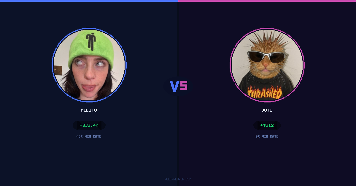 Milito vs Joji preview