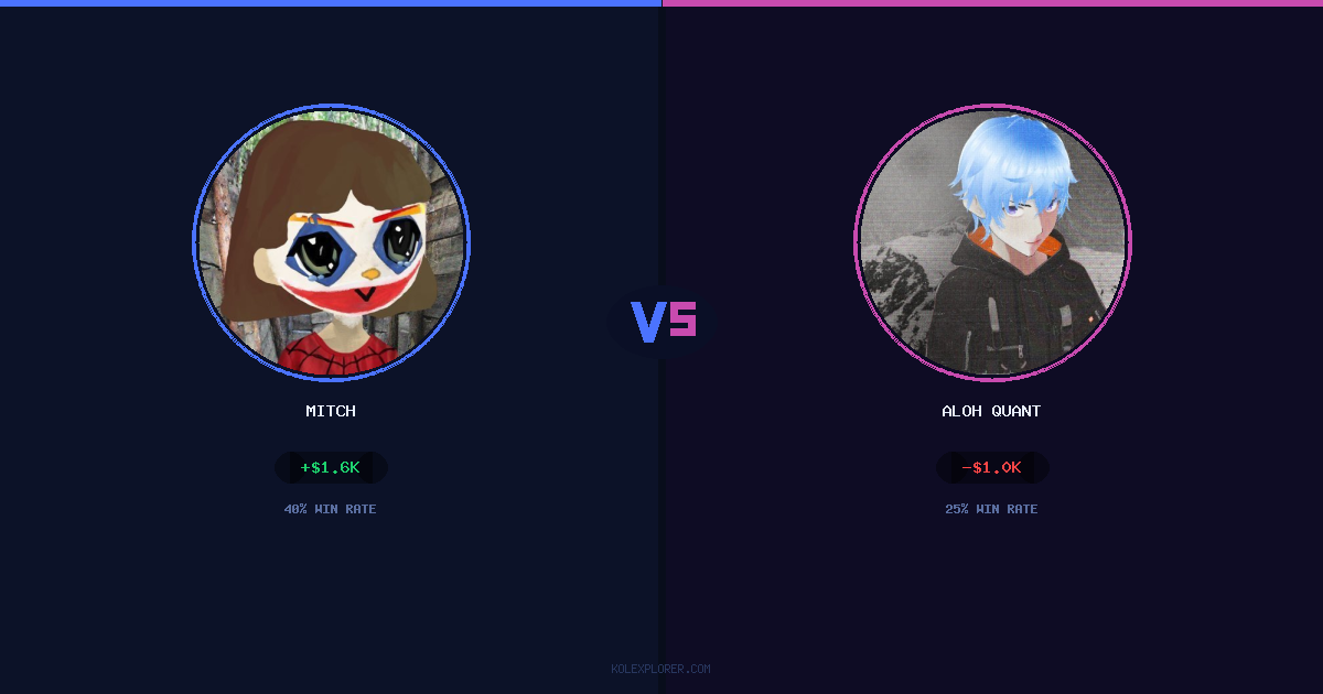 Mitch vs Aloh Quant preview