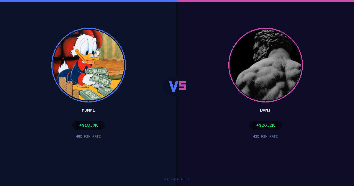Monki vs Dani preview