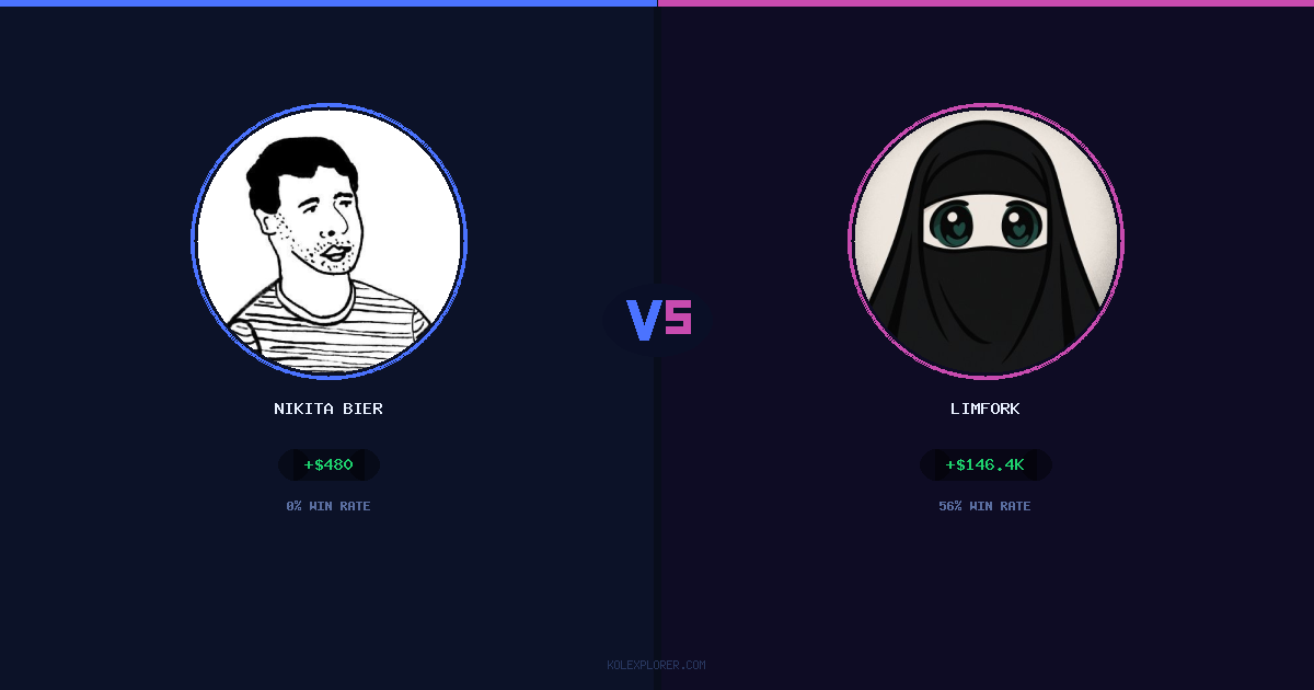 Nikita Bier vs Limfork preview