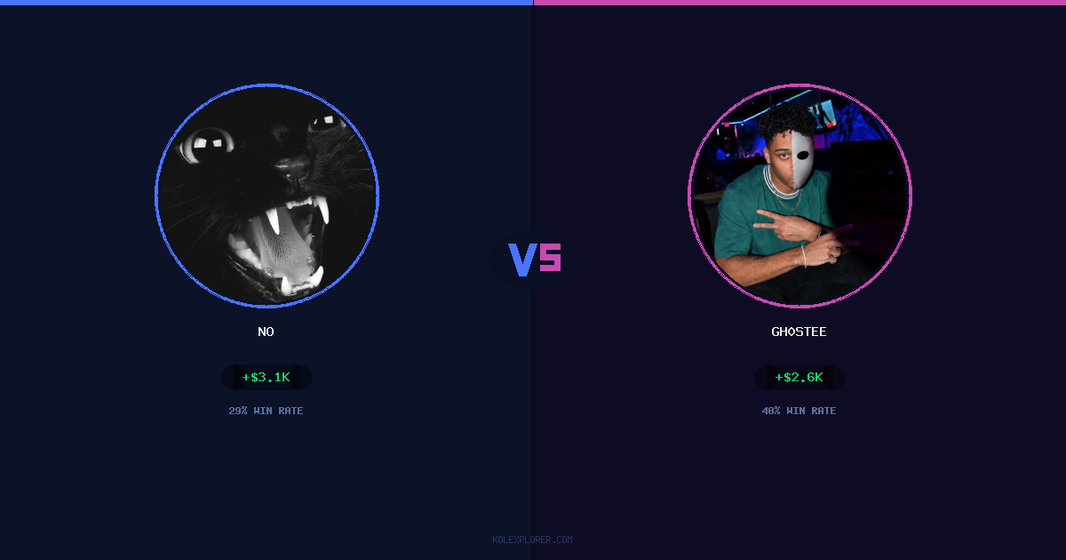 No vs Gh0stee preview