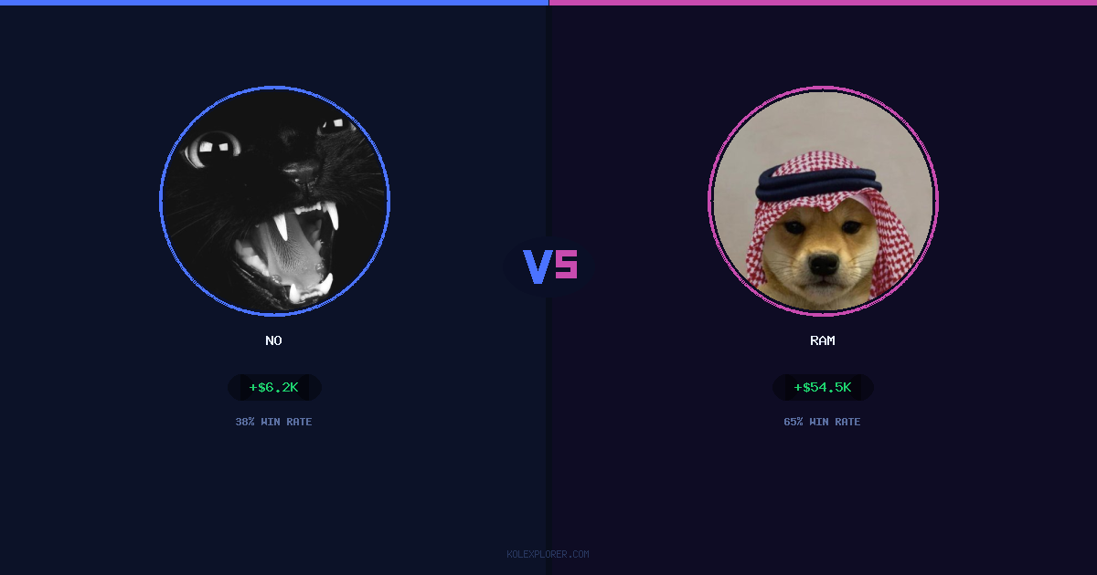 No vs Ram preview