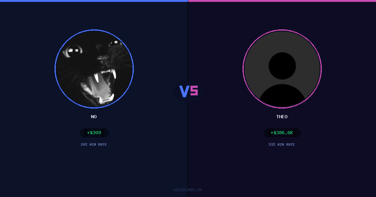 No vs Theo preview