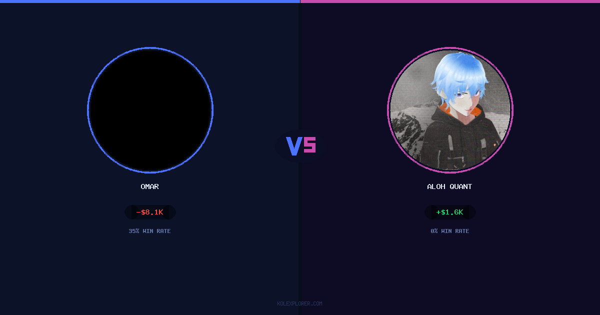 Omar vs Aloh Quant preview