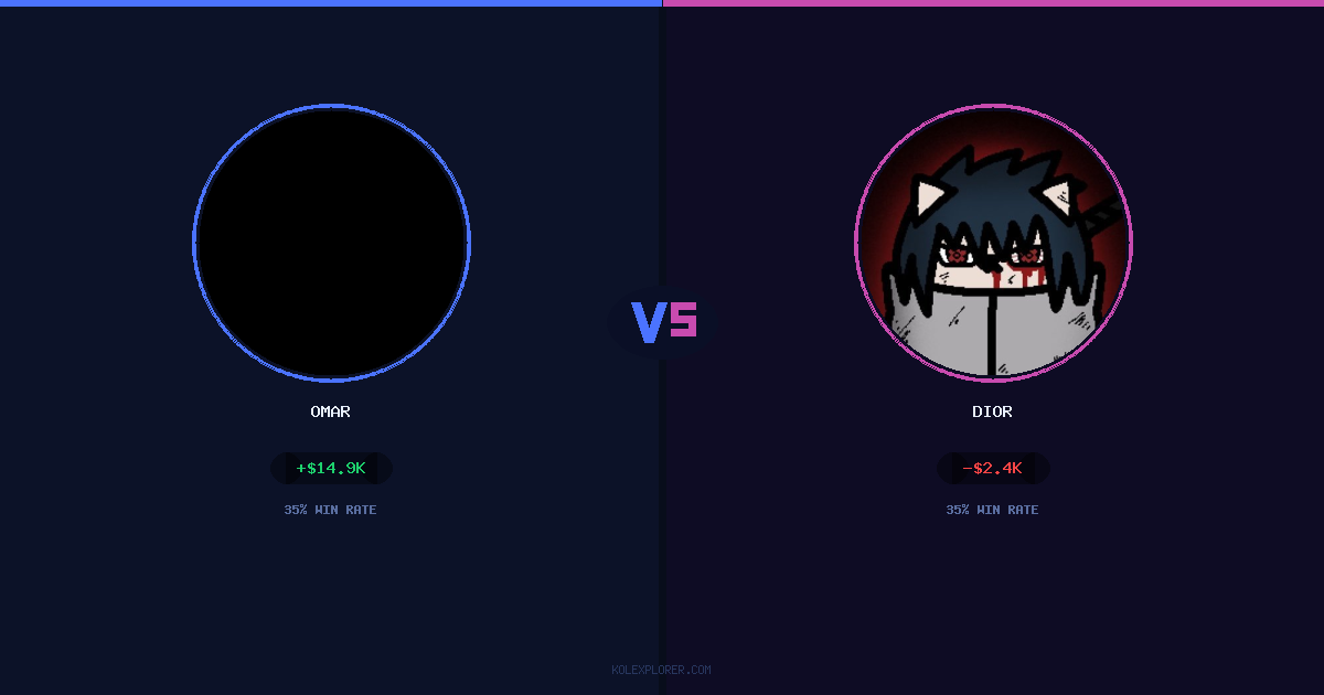 Omar vs Dior preview