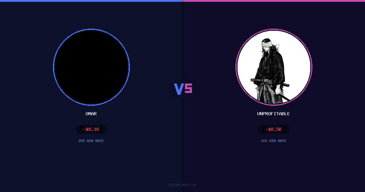 Omar vs Unprofitable preview
