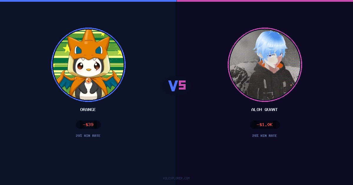 Orange vs Aloh Quant preview