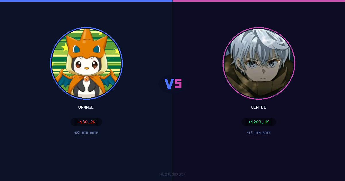 Orange vs Cented preview