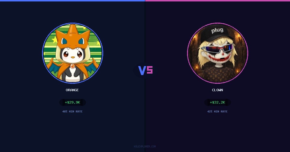 Orange vs Clown preview
