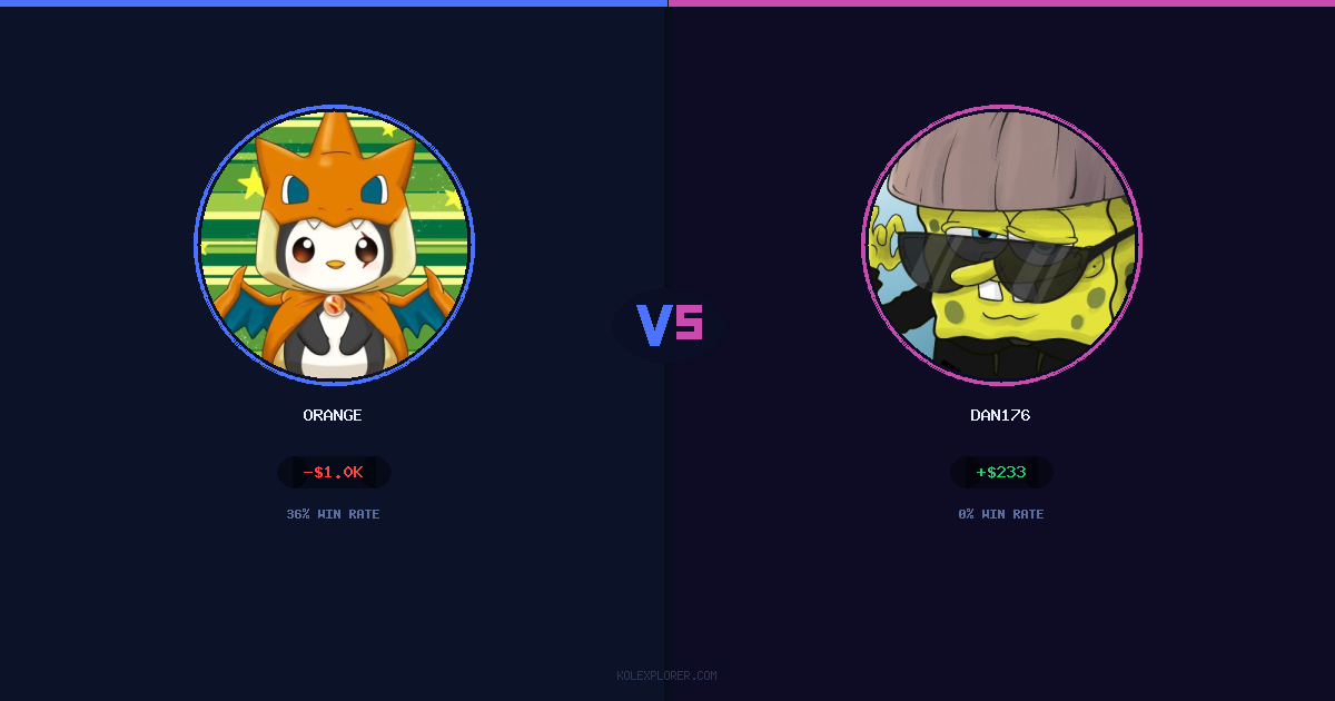 Orange vs Dan176 preview