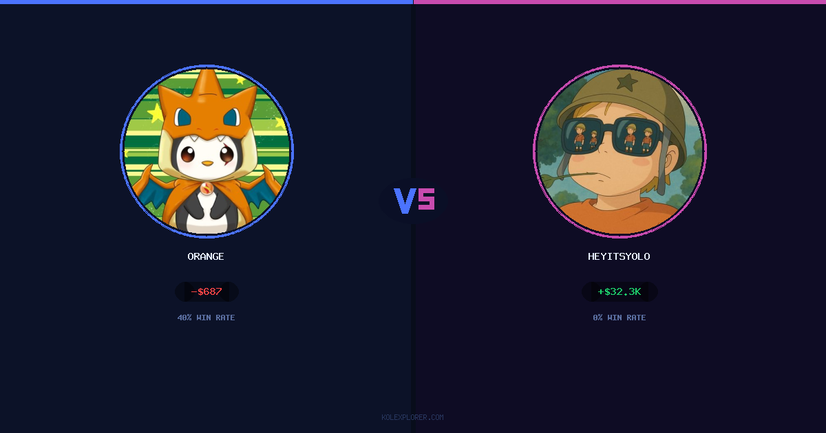 Orange vs Heyitsyolo preview