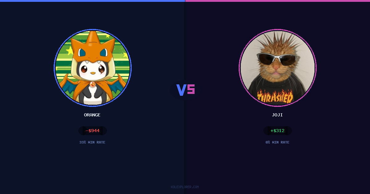 Orange vs Joji preview
