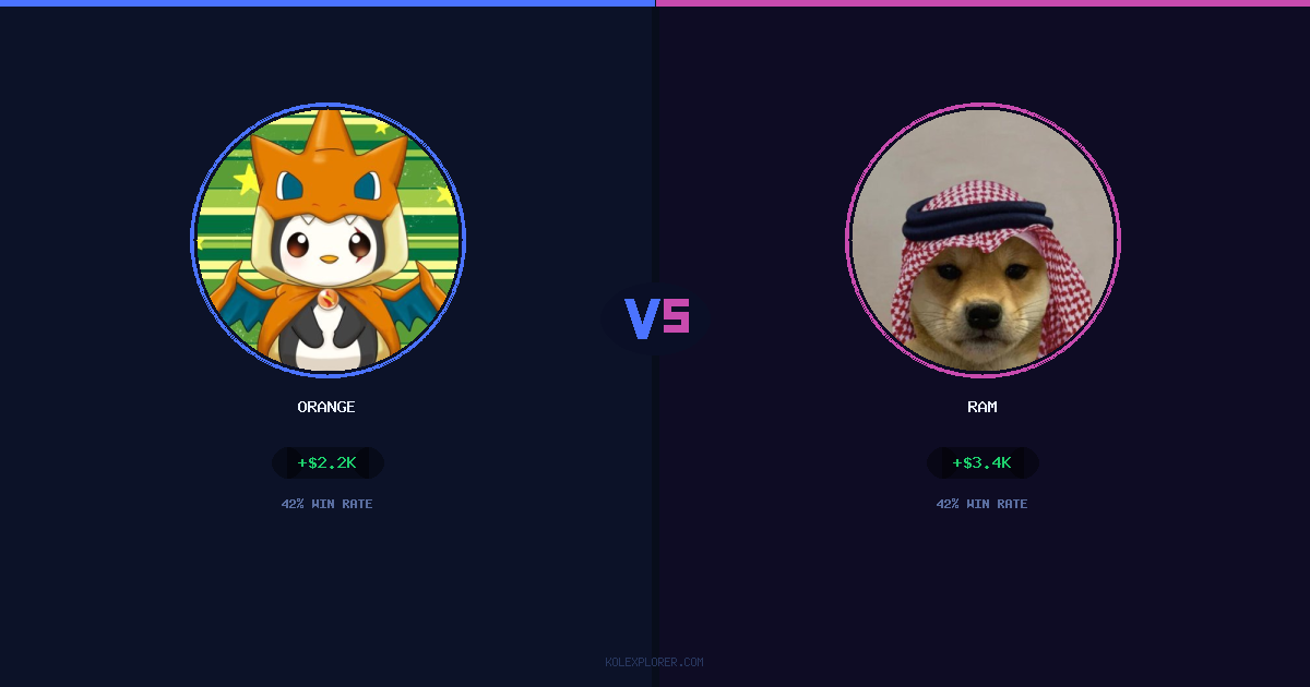 Orange vs Ram preview