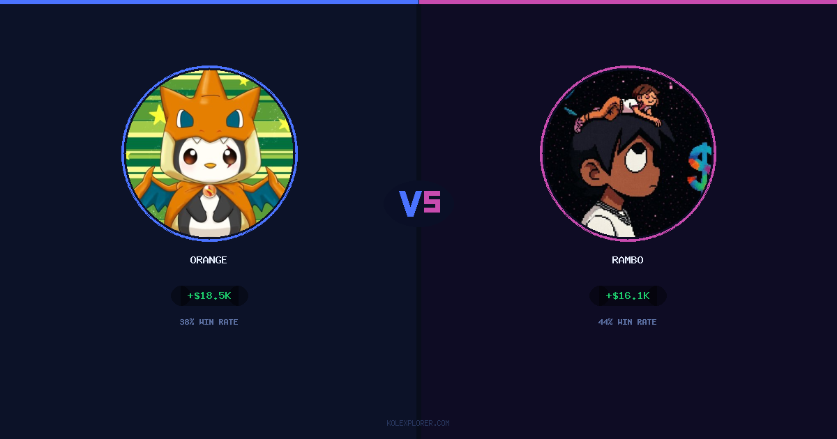 Orange vs Rambo preview