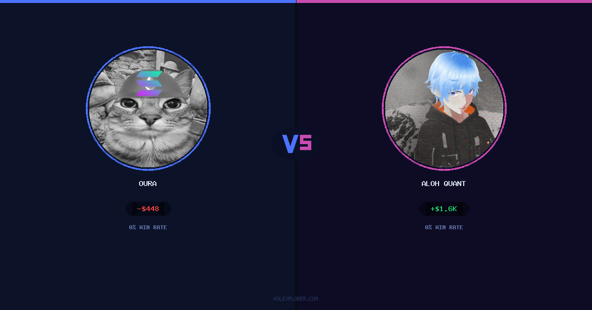Oura vs Aloh Quant preview