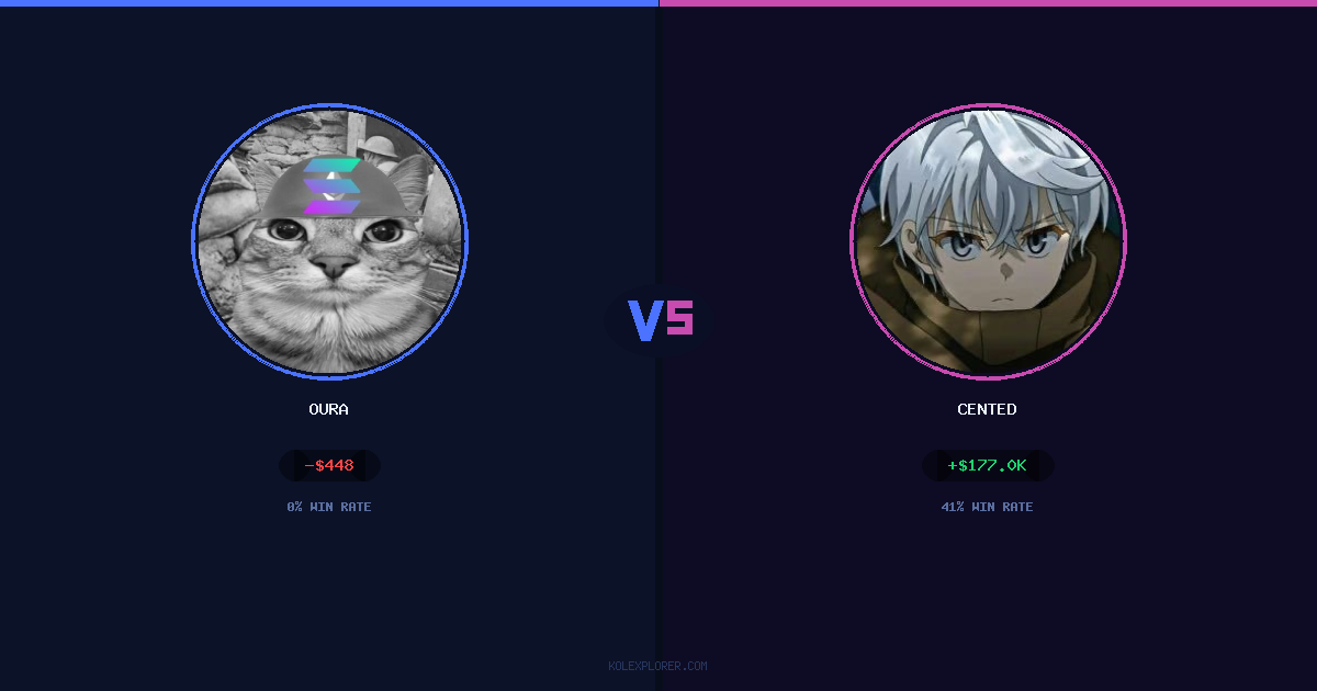 Oura vs Cented preview