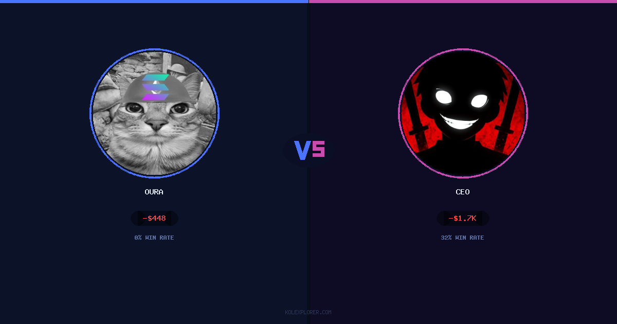 Oura vs Ceo preview