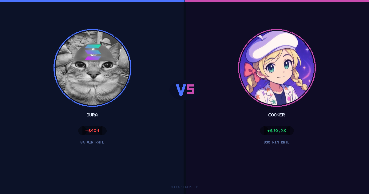 Oura vs Cooker preview