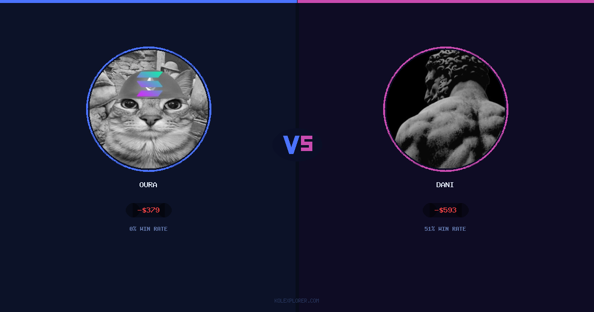 Oura vs Dani preview