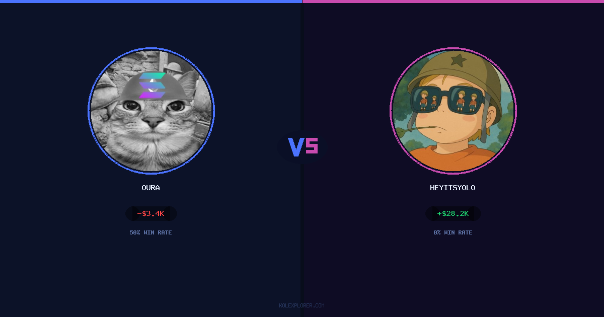 Oura vs Heyitsyolo preview