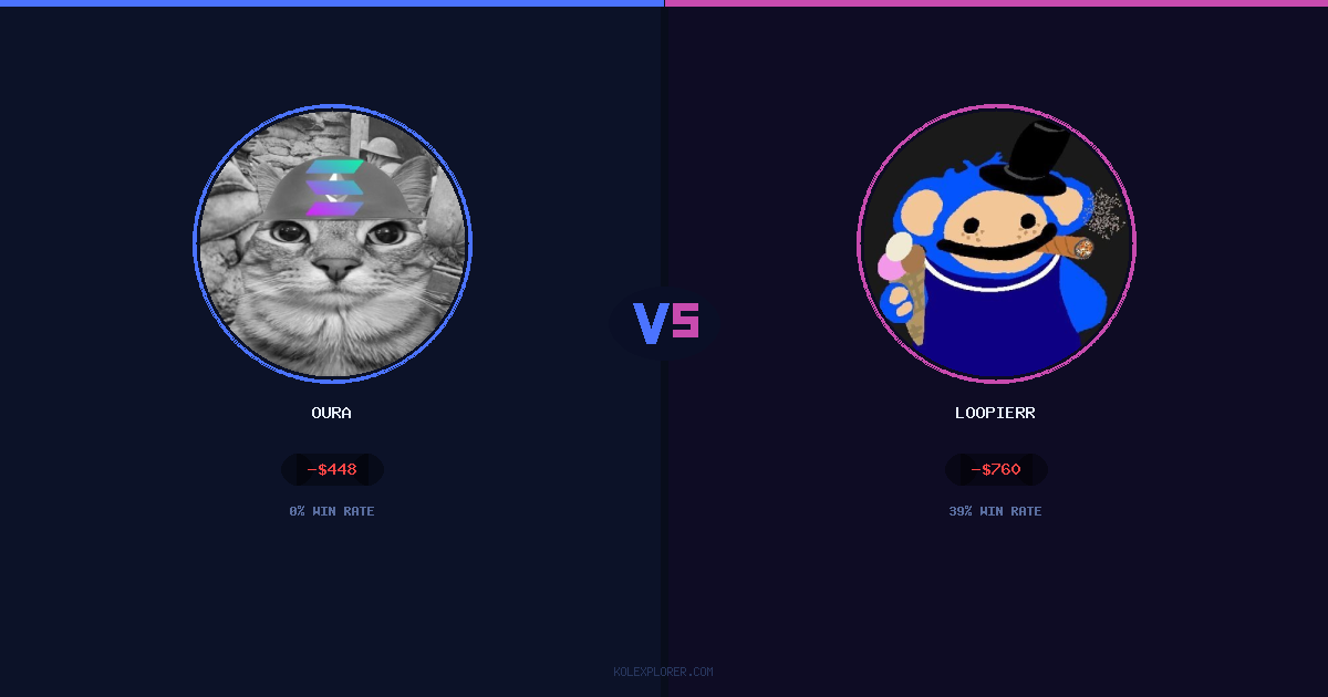 Oura vs Loopierr preview