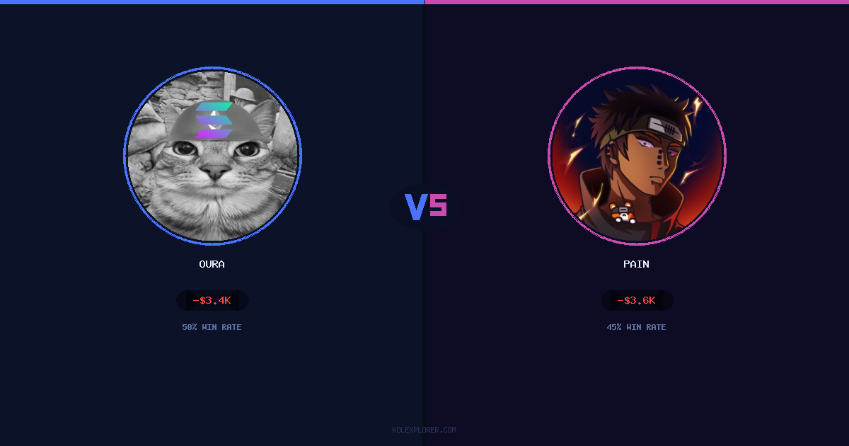 Oura vs Pain preview