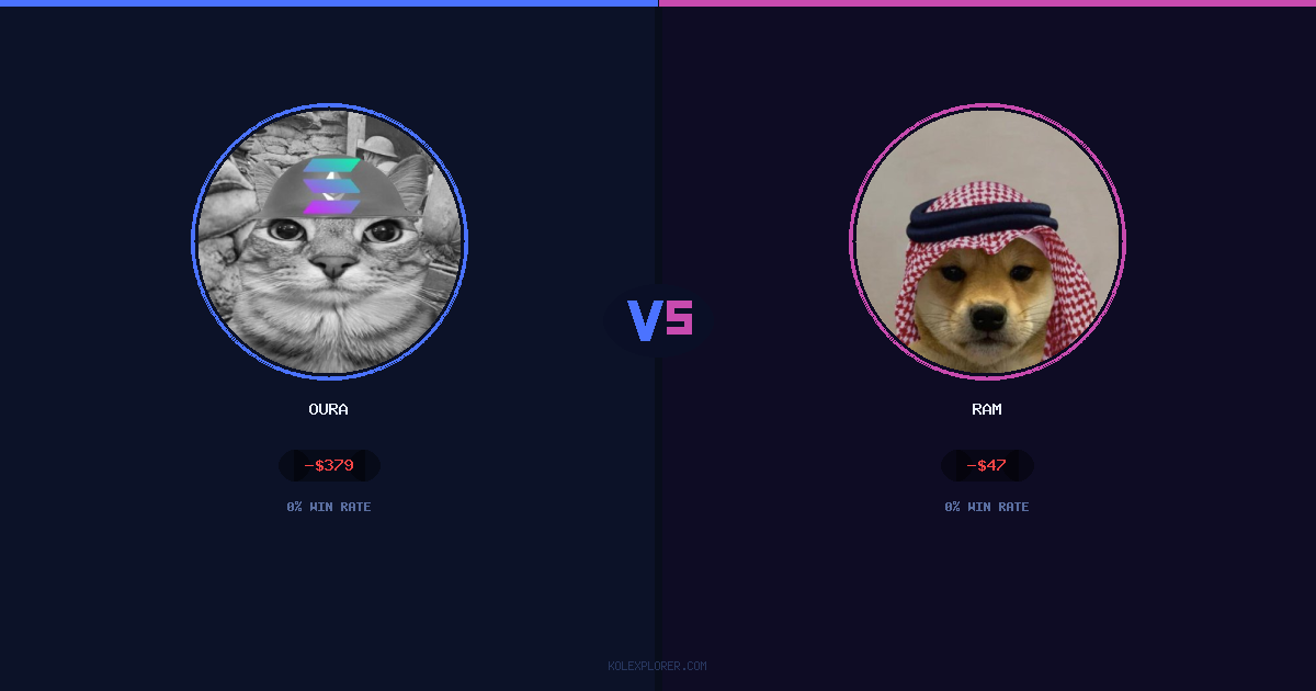 Oura vs Ram preview