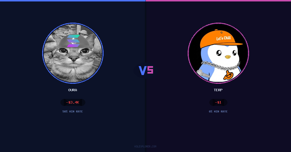 Oura vs Terp preview