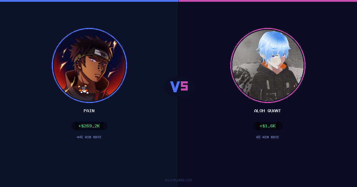 Pain vs Aloh Quant preview