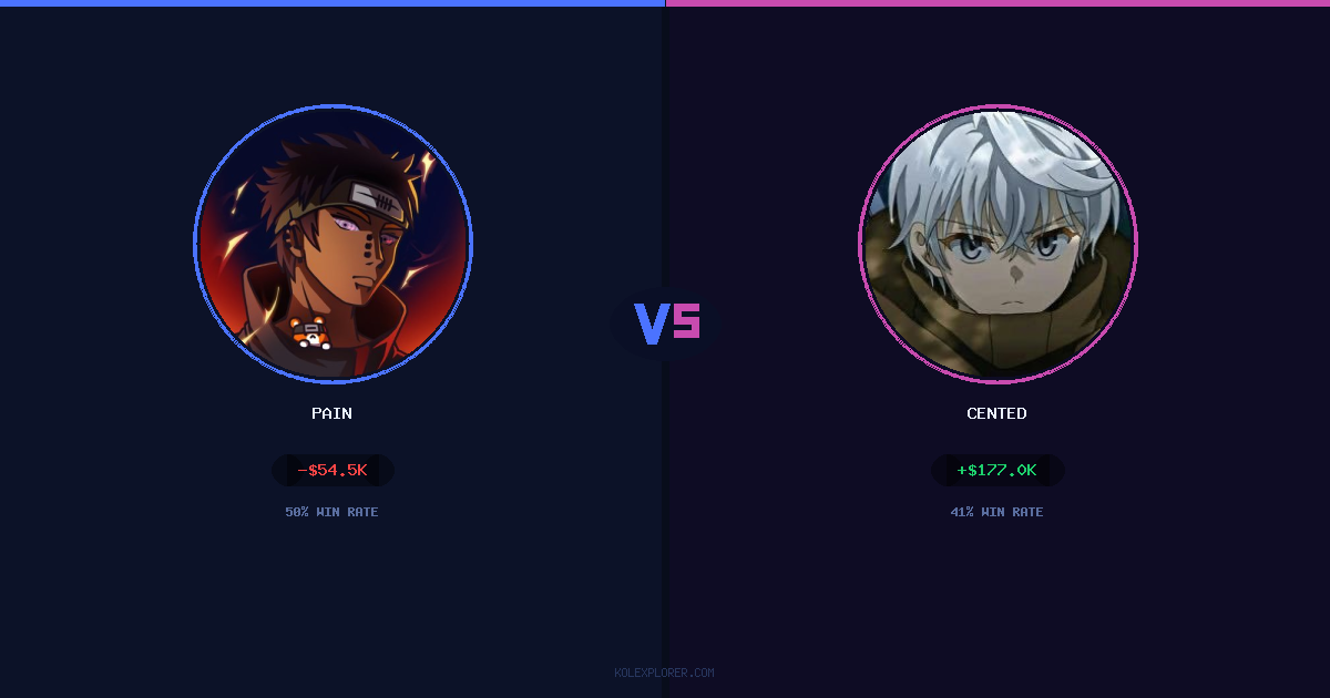 Pain vs Cented preview