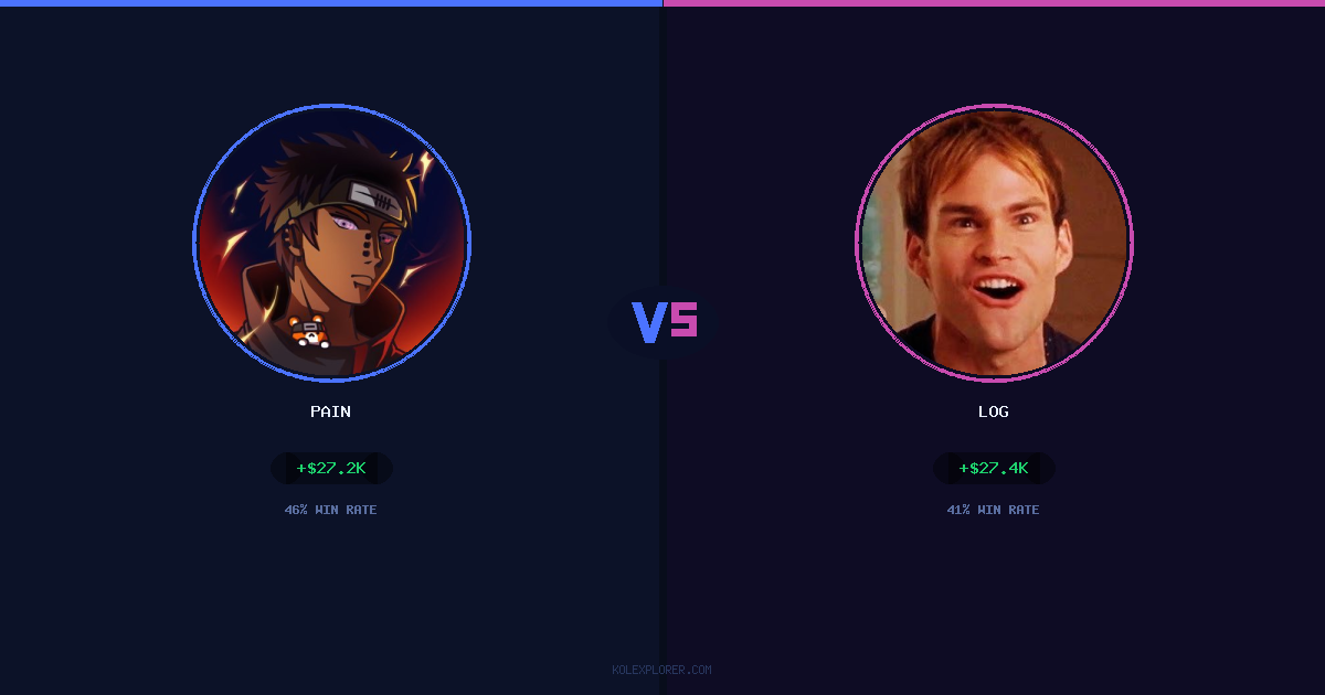 Pain vs Log preview