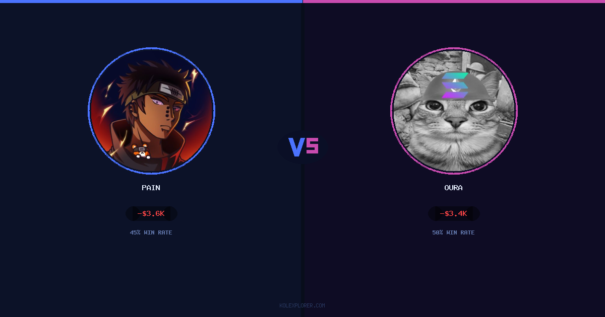 Pain vs Oura preview