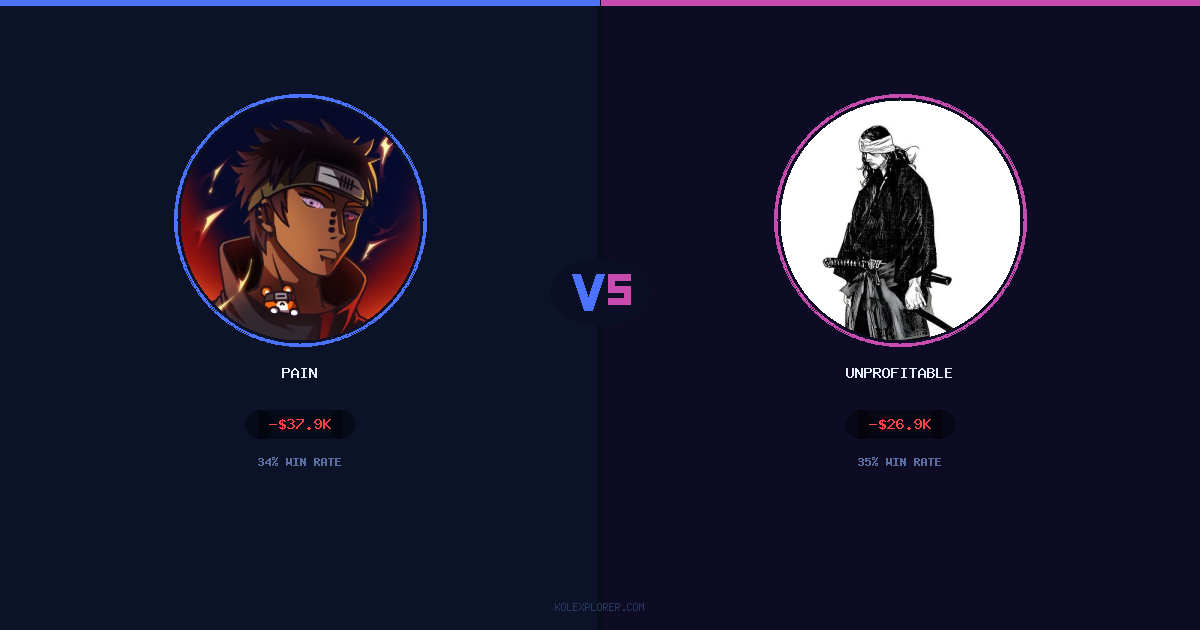 Pain vs Unprofitable preview