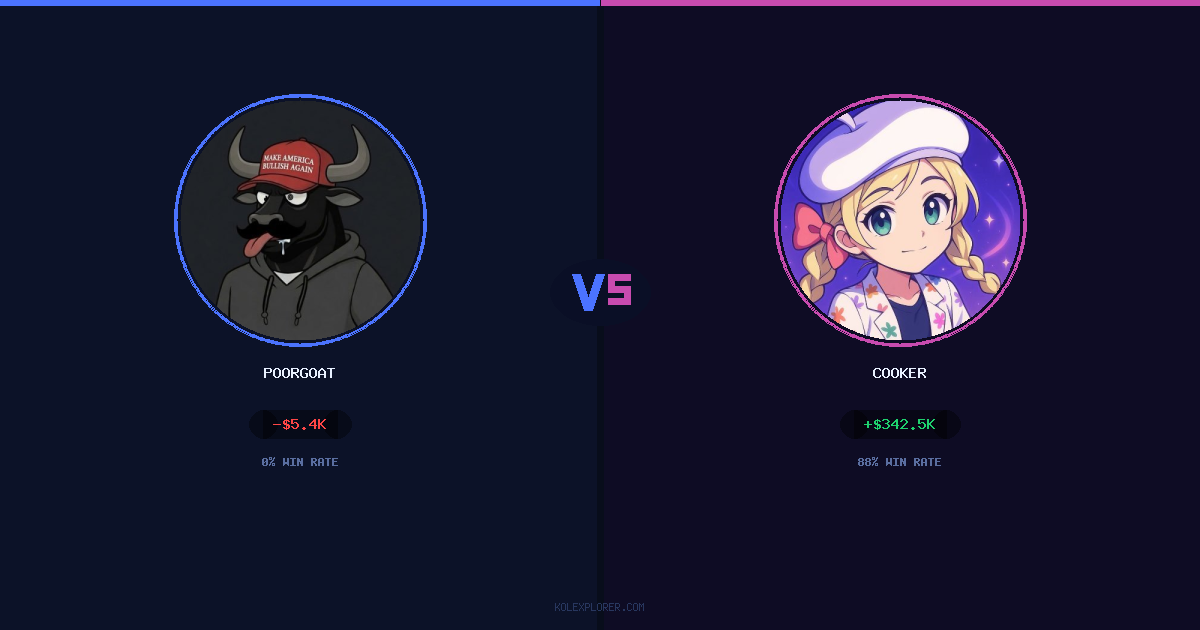 PoorGoat vs Cooker preview