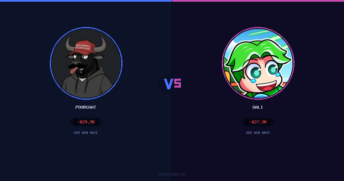 PoorGoat vs Dali preview