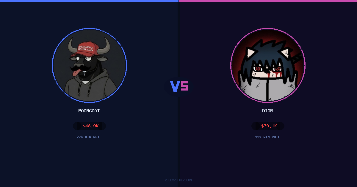 PoorGoat vs Dior preview