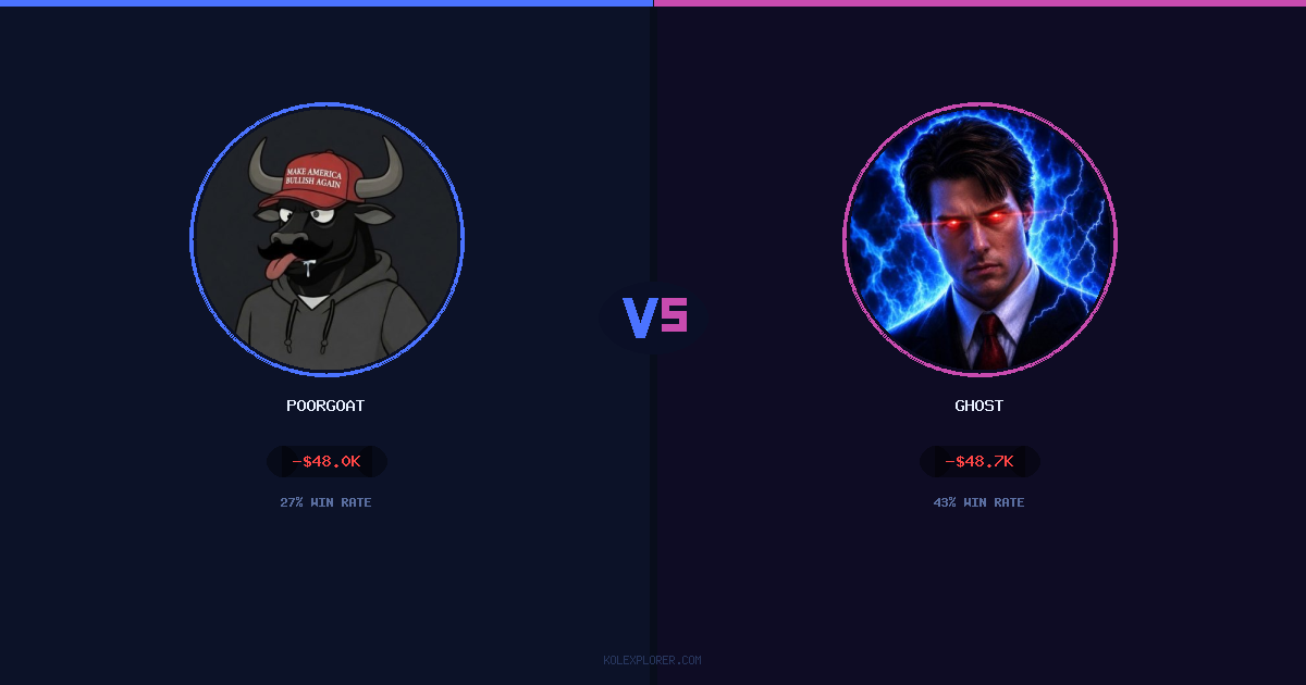 PoorGoat vs Ghost preview