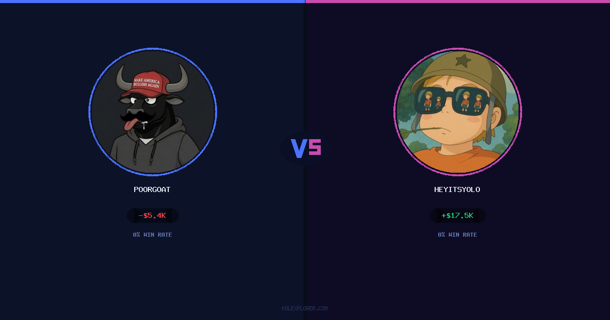 PoorGoat vs Heyitsyolo preview