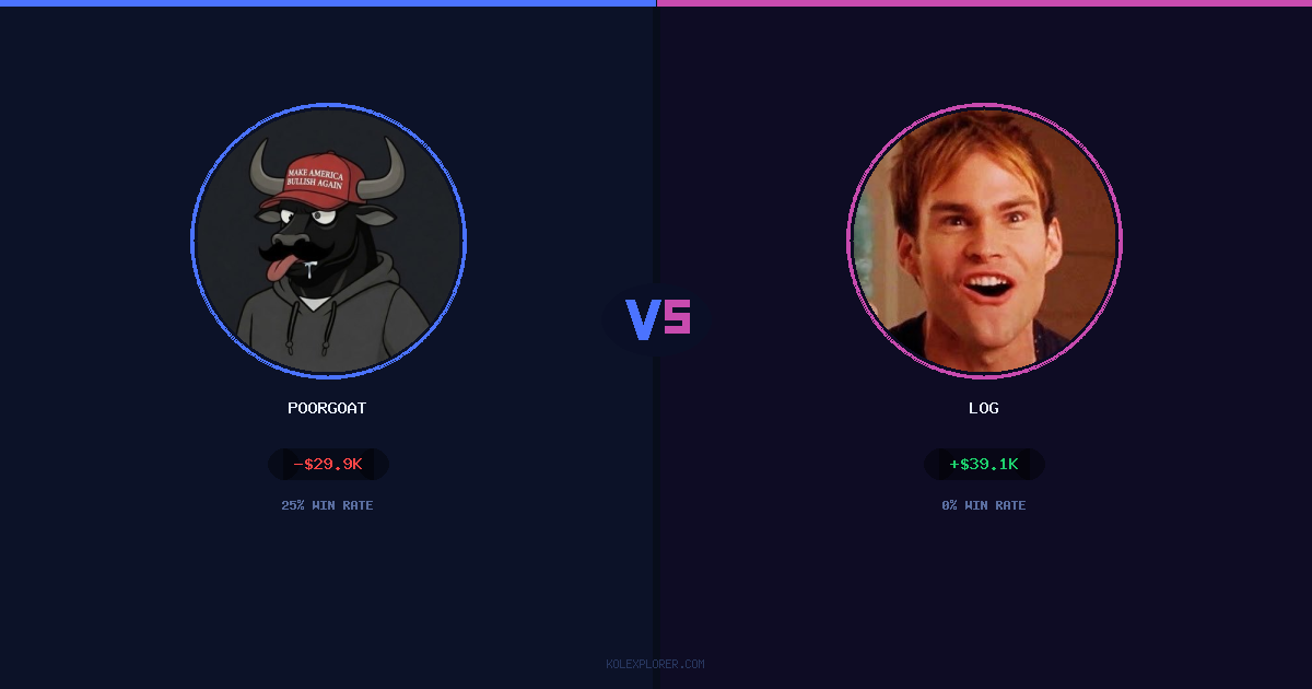 PoorGoat vs Log preview