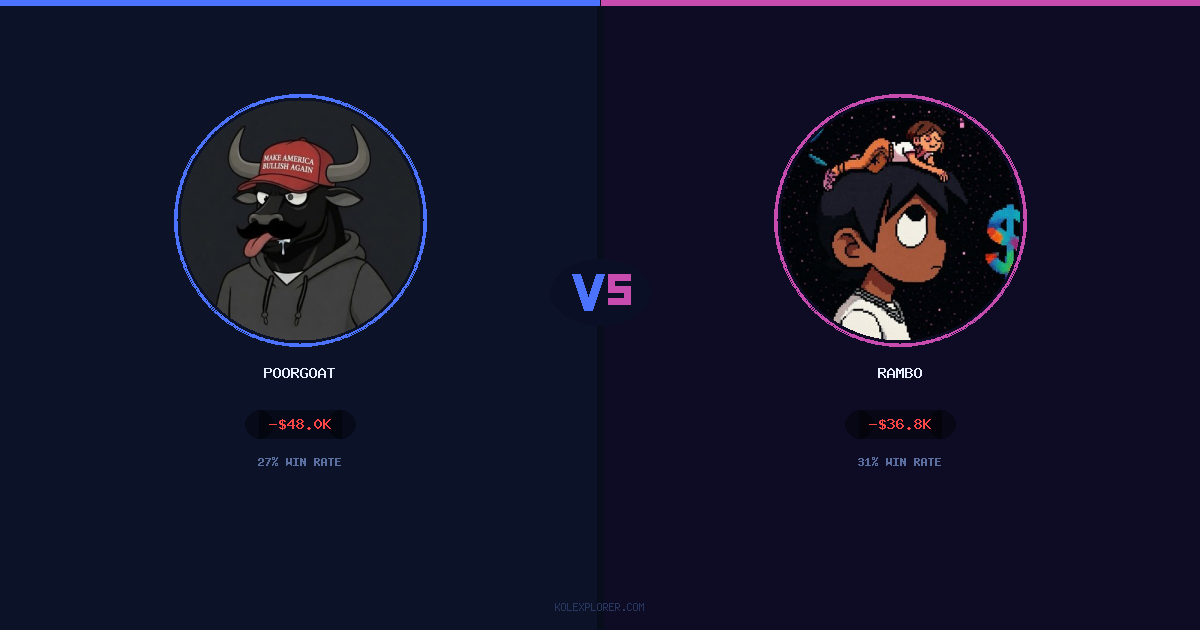 PoorGoat vs Rambo preview