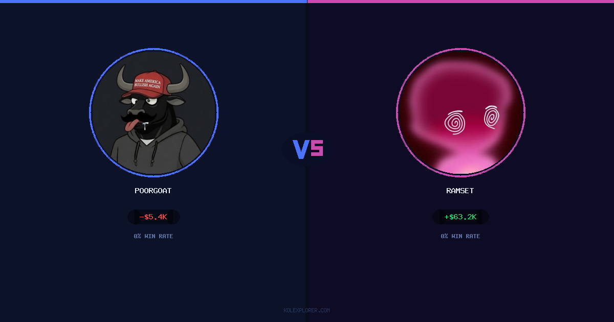 PoorGoat vs Ramset preview