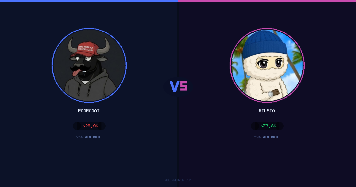 PoorGoat vs Rilsio preview