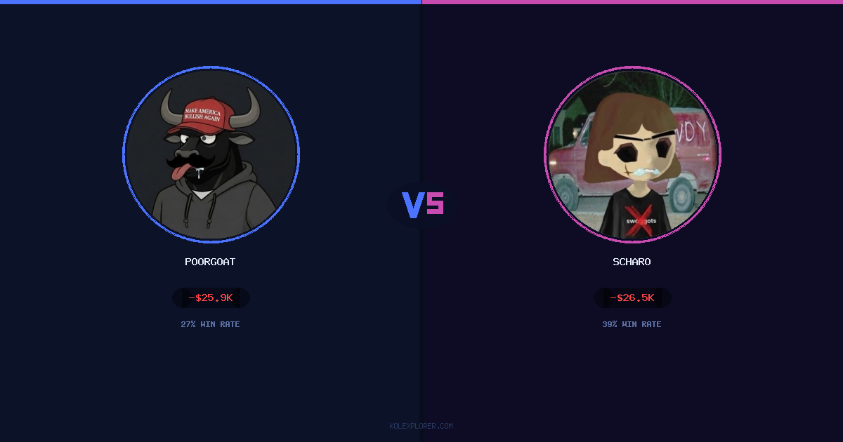 PoorGoat vs Scharo preview