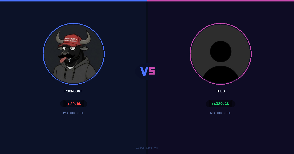 PoorGoat vs Theo preview