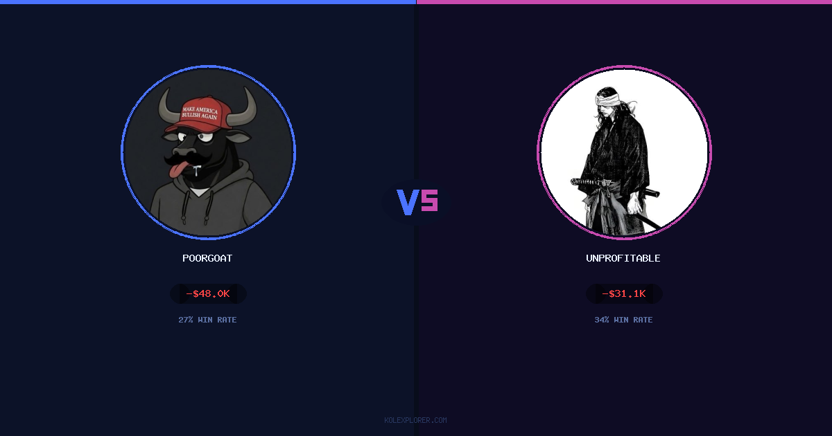 PoorGoat vs Unprofitable preview