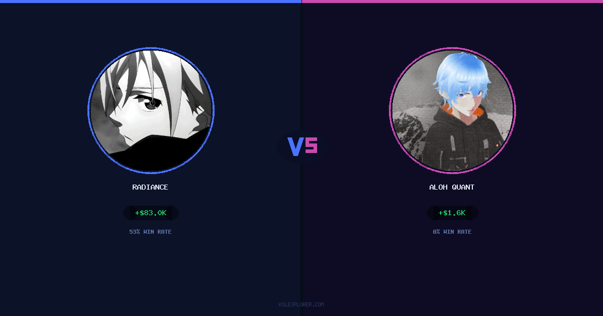Radiance vs Aloh Quant preview