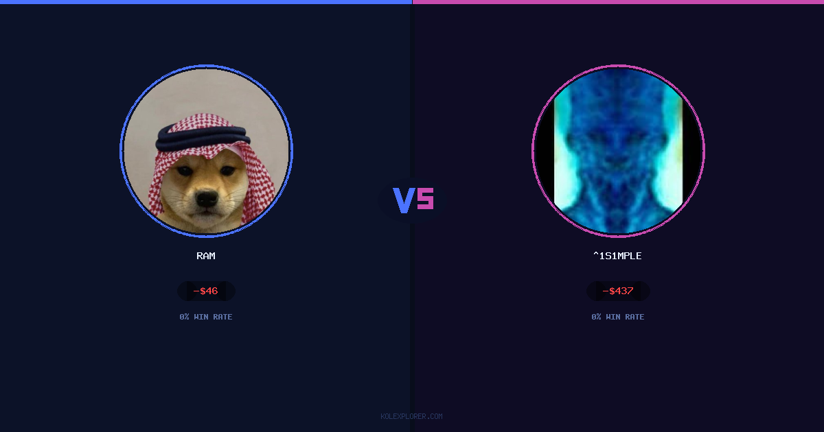Ram vs ^1s1mple preview