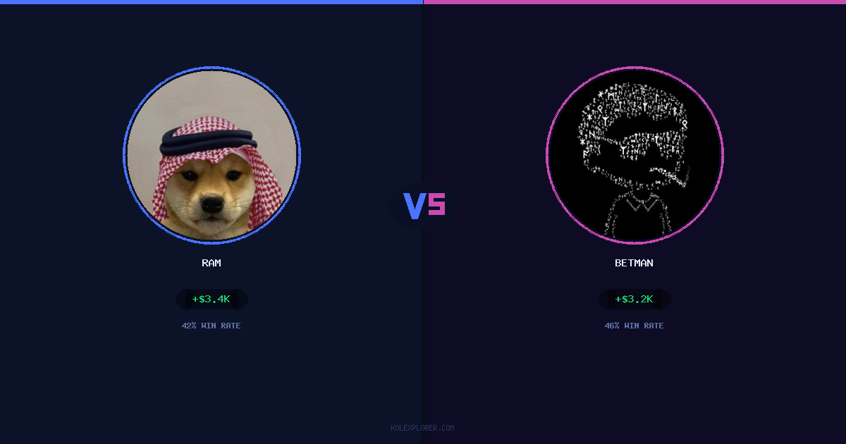 Ram vs Betman preview