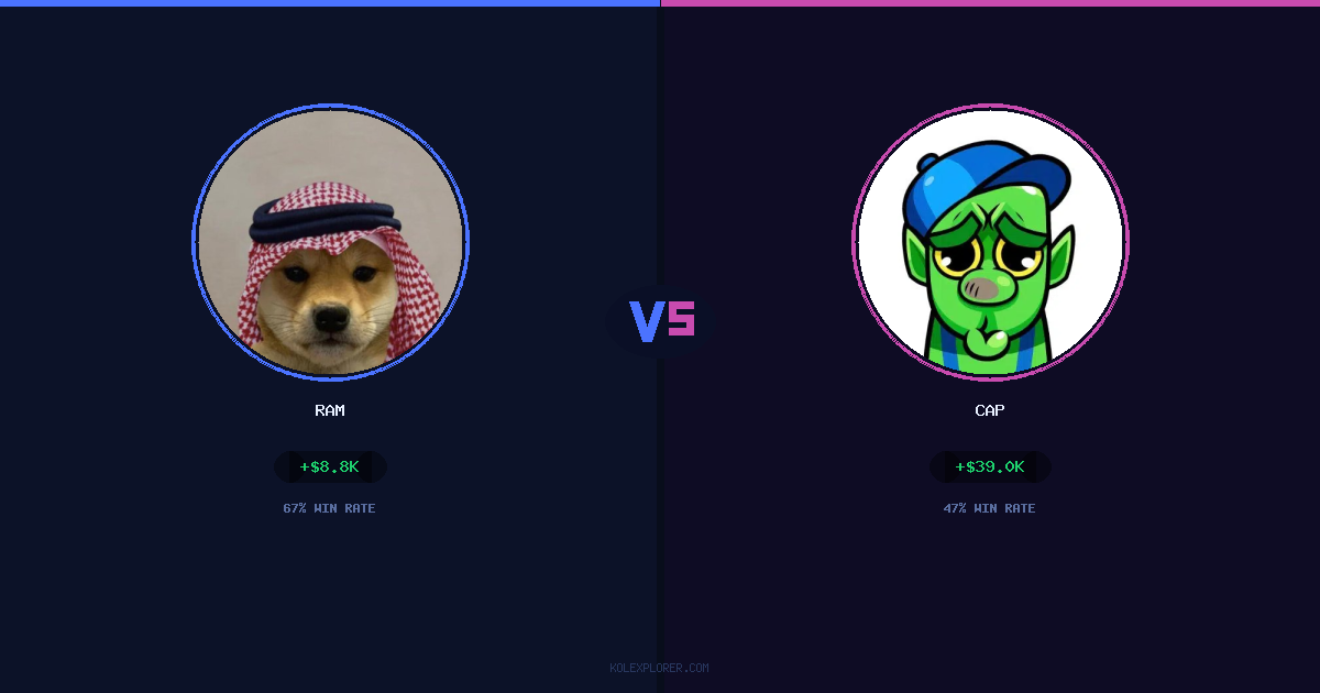 Ram vs Cap preview