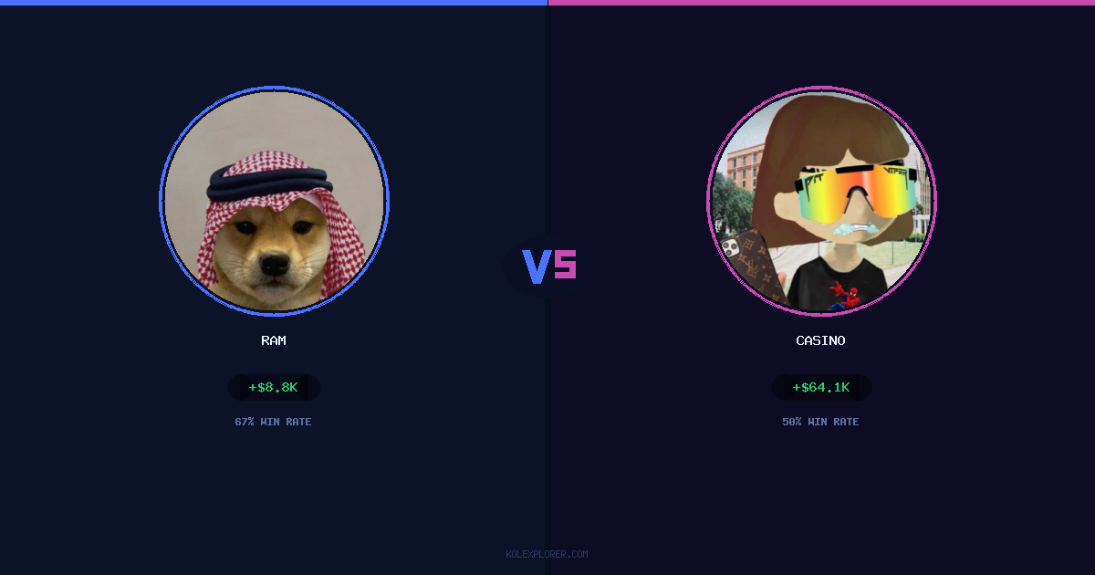Ram vs Casino preview